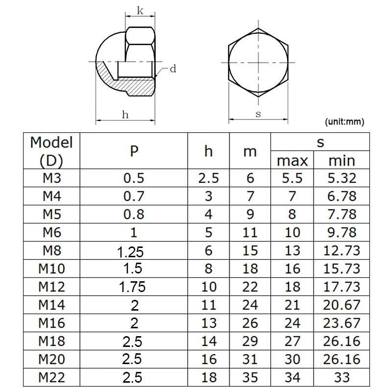 M3 M4 M5 M6 M8 M10- M24 Stainless Steel Brass Black Carbon Steel Acorn Cap Nut Hex Metric Threaded Hexagon Nut