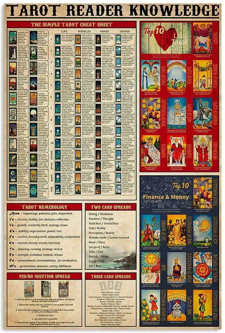 The Tarot Cheat Sheet Poster Awesome Wall Decor Artwork Gift for Tarot Lovers Metal Tin Sign Wall Decor Man Cave Bar 8x12 Inch