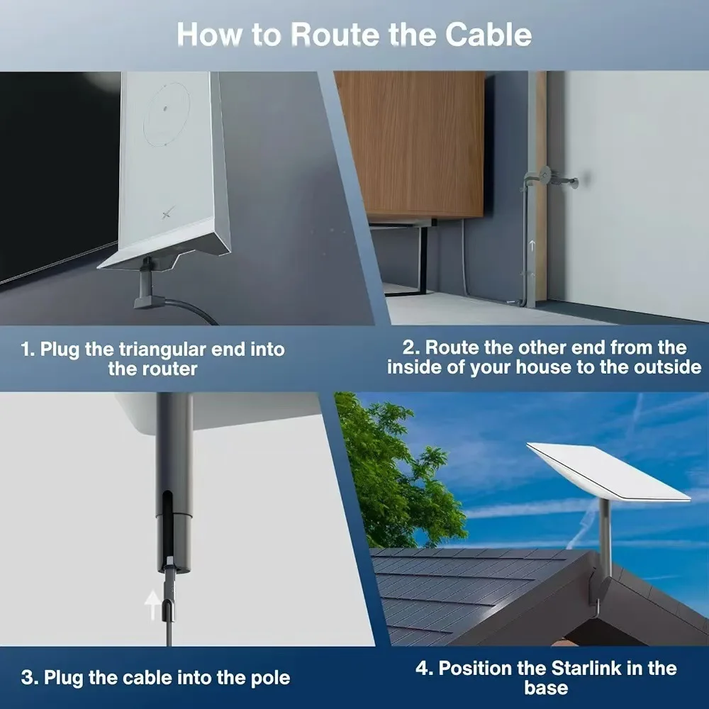 For Starlink V2/Gen2 Router Starlink Cable Extension Web Replacement Plug and Dish For Starlink Satellite Cable Repair Kit Cabo