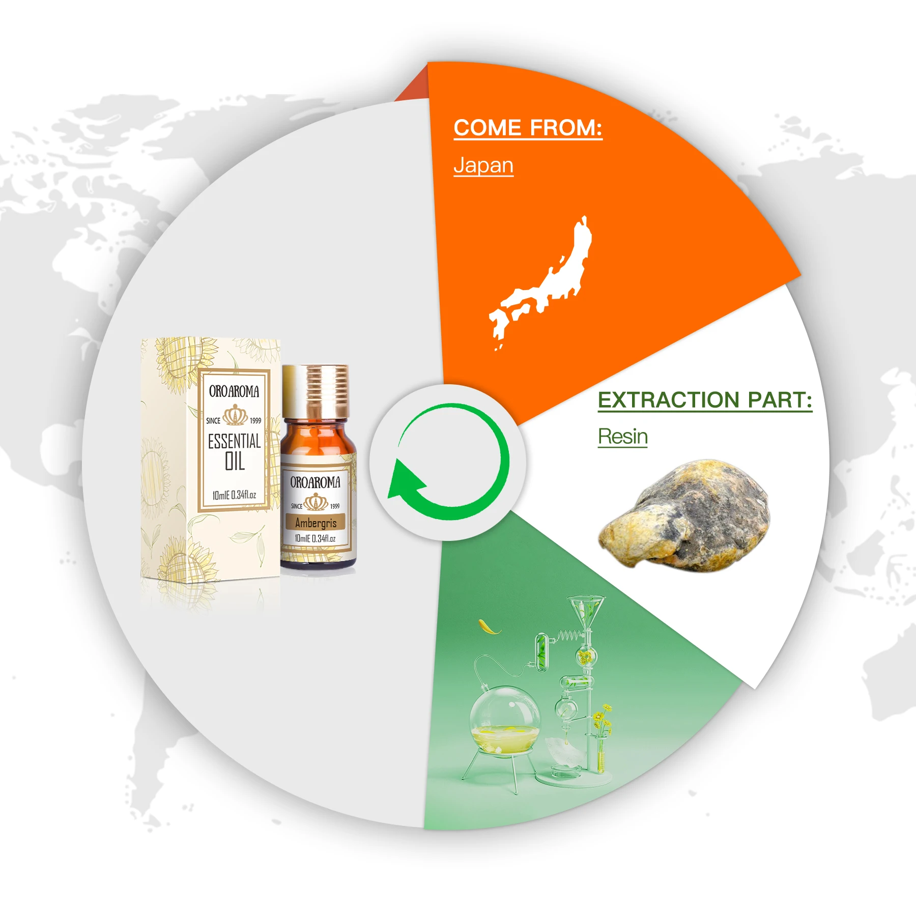 Oroaroma Natural Ambergris Essential Oil - Perfect For Aromatherapy, Massage, And Spa ZZ