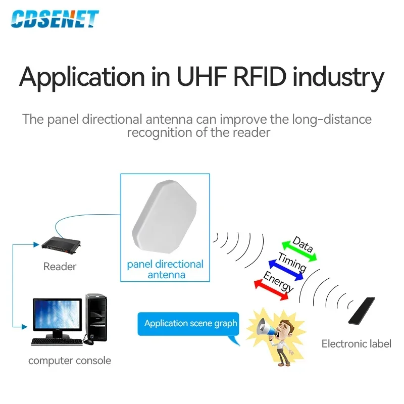 2.4G/5.8G Wifi Fiberglass Antenna CDSENET Panel Directional Antenna N-J Outdoor Waterproof  Long Range for Router Modem Antenna