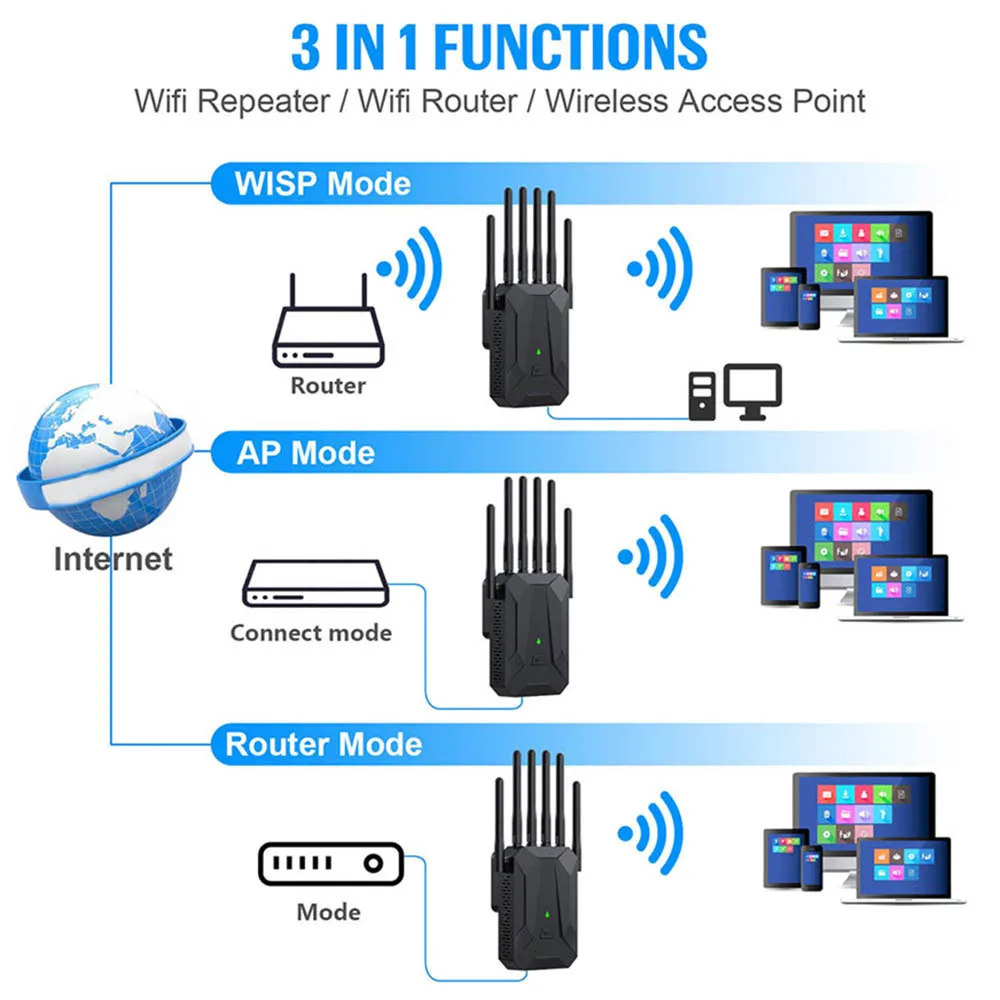 3000Mbps WiFi 6 Repeater WiFi Amplifier Network Expander Router Power Extender Booster 2.4G 5G 6 Antenna for Router Home Office