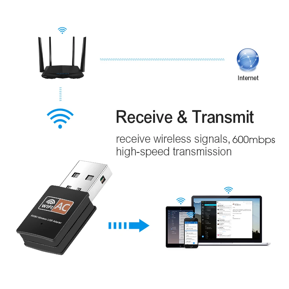 USB WiFiアダプター 600Mbps ワイヤレスネットワークカード イーサネットアンテナ WiFiレシーバー USB LAN AC デュアルバンド 2.4G 5GHz PC用ドングル