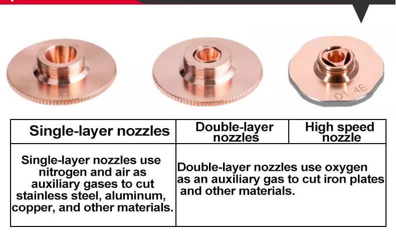 Laserdüse Single Double Layer D28 32mm für Raytools Precitec WSX HSG Bodor HANS Faserschneidemaschinenteile – Detail 7