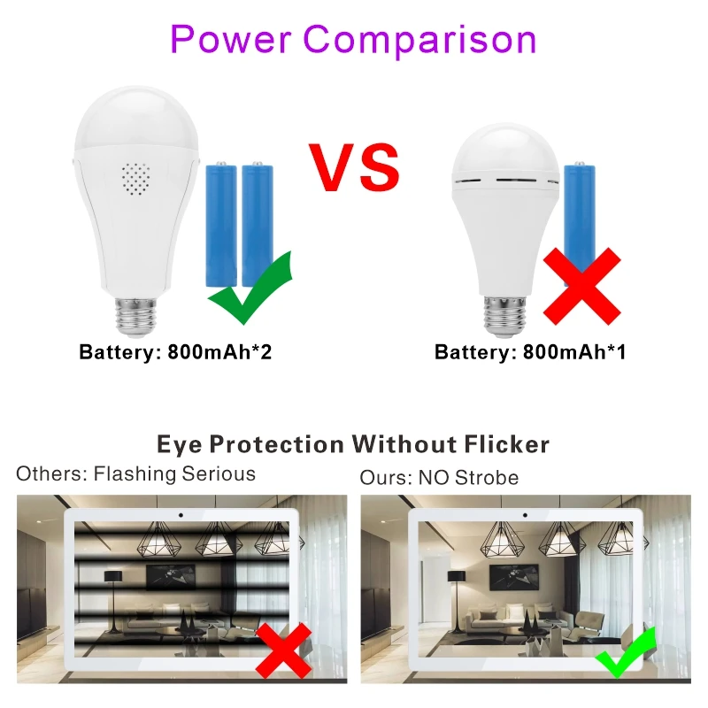 Imagem -05 - Lâmpada de Emergência Led Lâmpada Recarregável para Casa Falha de Energia Camping Tenda Varanda Jardim Lâmpada E27 15w 1600mah 85265v