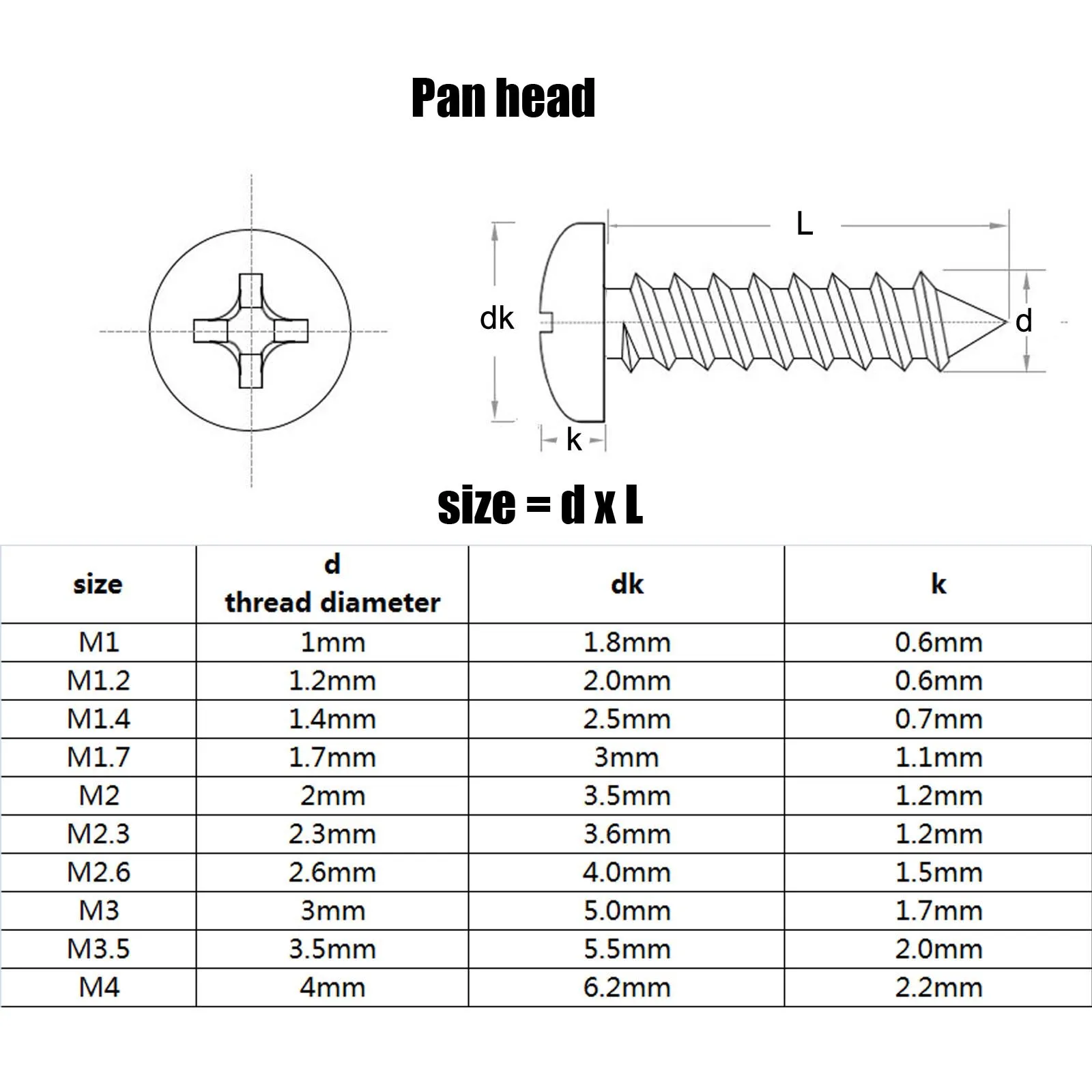 50/200pcs M1 M1.2 M1.4 M1.7 M2 M2.3 M2.6M3 M3.5 M4 GB845 Black Steel Small Phillips Cross Round Pan Head Self-tapping Wood Screw