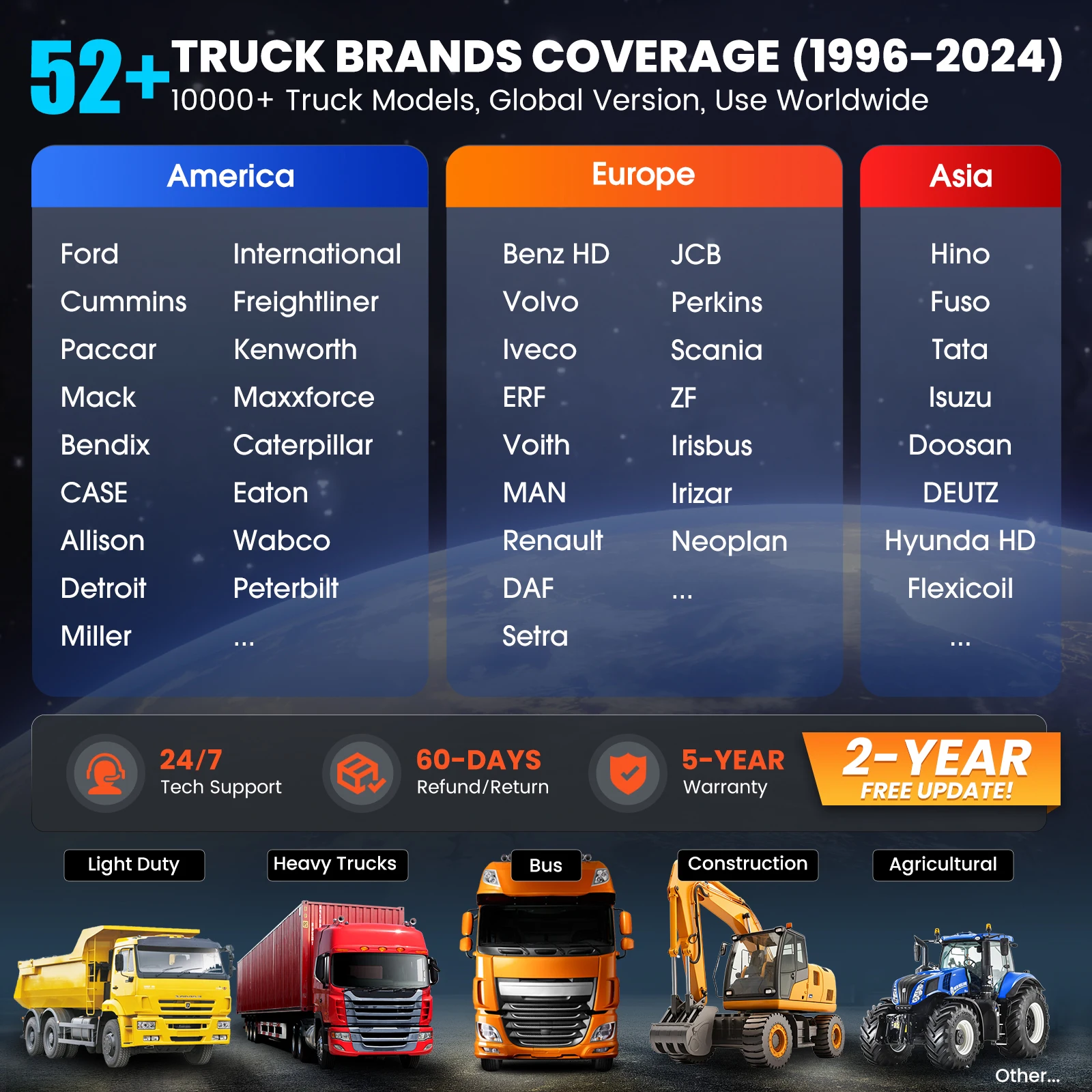 لإطلاق CRP129 HD نظام كامل شاحنة أداة تشخيصية obd2 الماسح الضوئي 24 فولت المركبات التجارية رمز القارئ