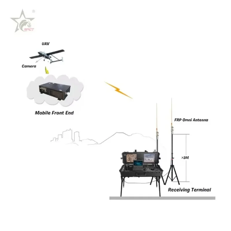 Other Security Protection Products COFDM Receiver Security Equipment TX CP