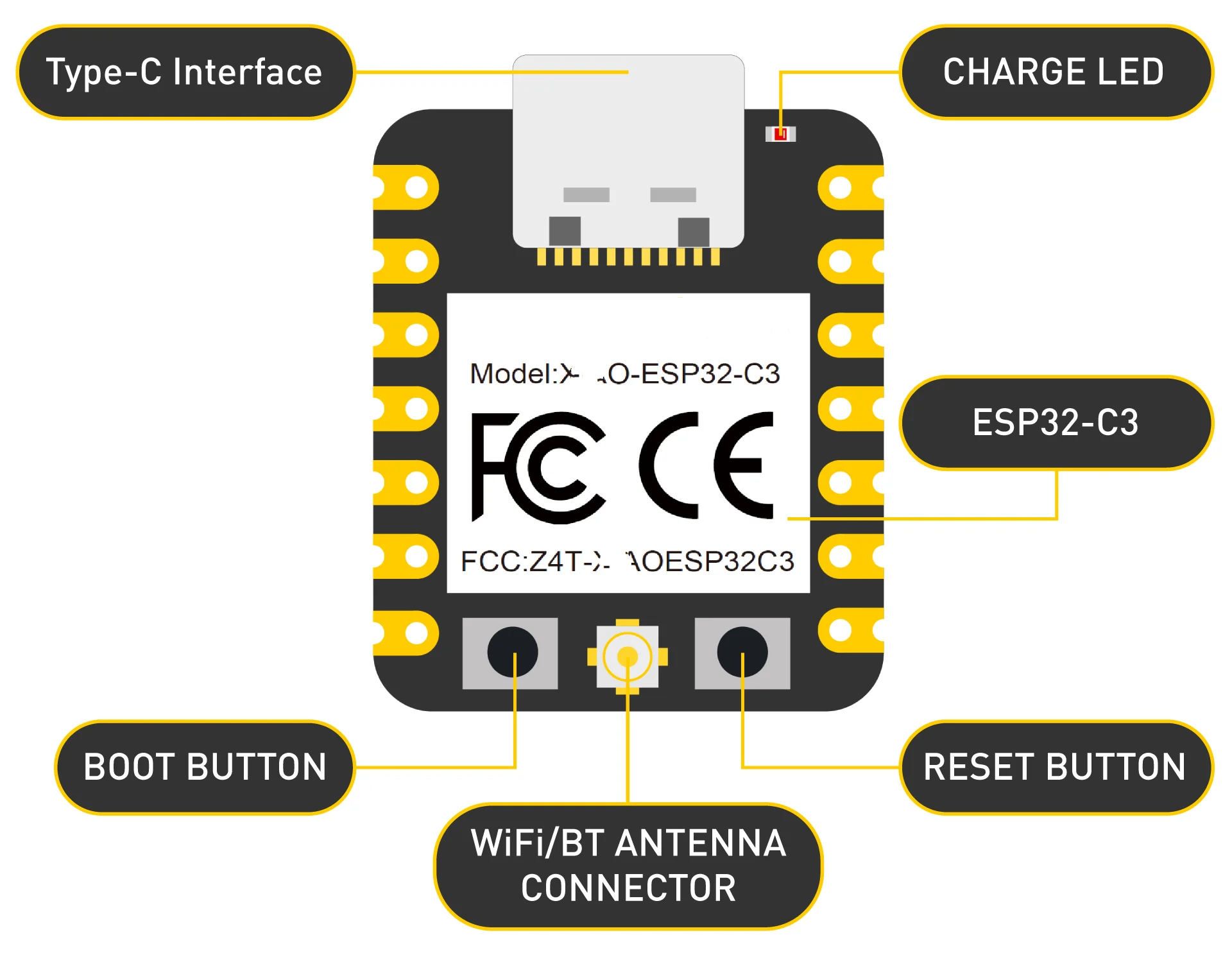 Płytka rozwojowa Xiao ESP32C3 Wi-Fi/Bluetooth 5.0 RISC-V Mini MCU z obsługą ładowania baterii/programowanie Python