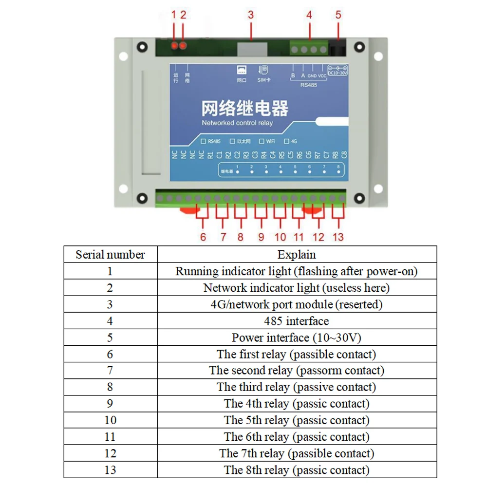 Picture 6: Network Relay 8 Channel Real-Time Control Module Smart Switch Controller RS485 for Remote Switching Power Management DC10-30V