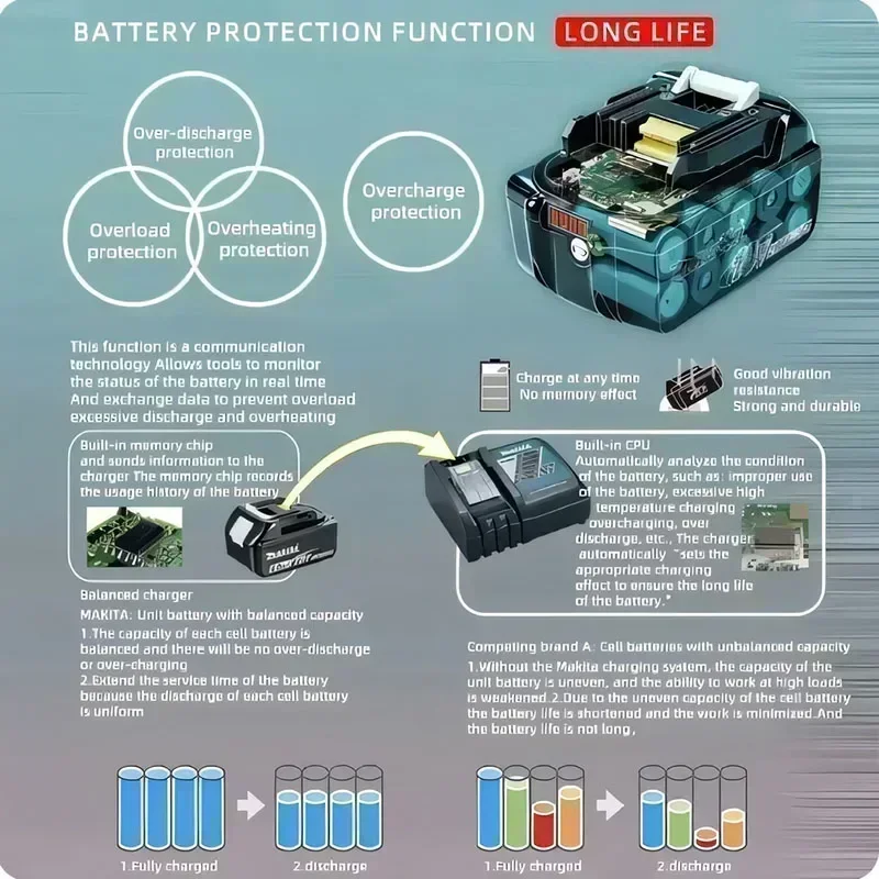 100% original Makita 18V 5.0Ah Rechargeable Battery ,For Makita BL1830 BL1830B BL1840 BL1840B BL1850 BL1850B Power Tools Battery