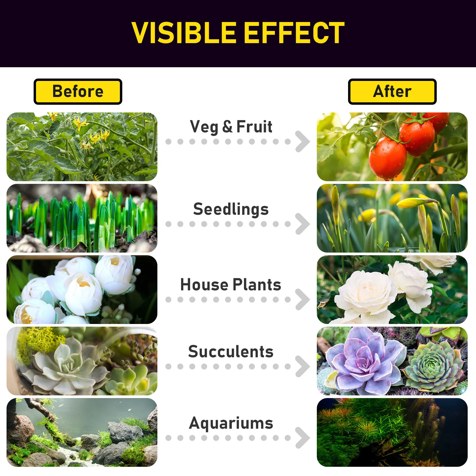 

LED Plant Light Strip Full Spectrum Grow Lamp Indoor Plants Multiple Power Sources Intelligent Dimming LED Grow Light