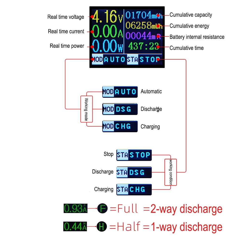 Digitales LCD-Display Batteriekapazitätstester MAh MWh für 18650 Lithium-Batterie Typ-C Messleistungs-Detektormodul – Detail 5