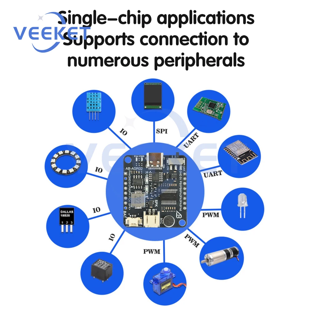 Modulo di riconoscimento vocale intelligente ASR Pro 3.0 con scheda di sviluppo del controllo vocale offline ad alta precisione per progetti AI
