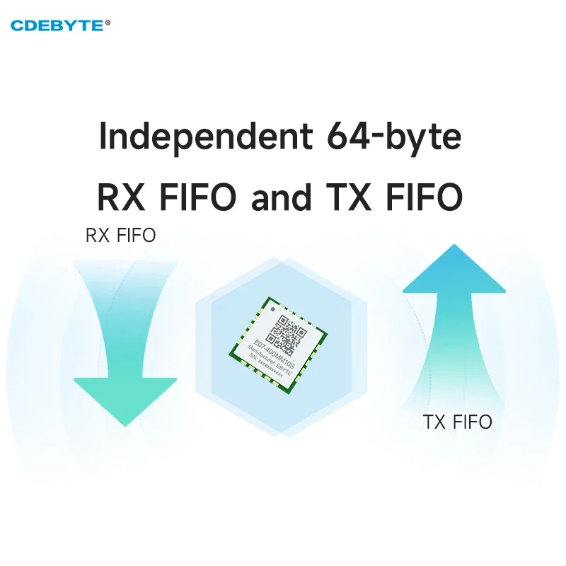 CC1101 Wireless Module 433MHZ CDEBYTE E07-400MM10S 10dBm 1.5km Stamp Hole Support RSSI Ultra Small Size SMD Module