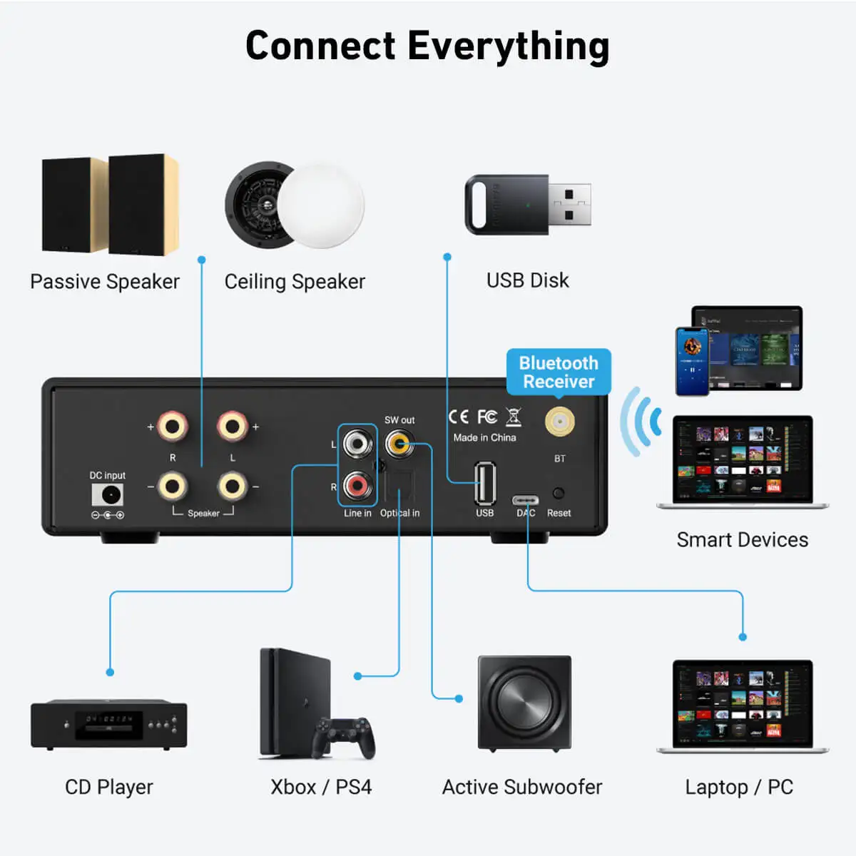 Arylic B50 SE Bluetooth Stereo 50W x 2 Audio Amplifier Receiver 2.1 Channel Mini Class D Integrated Amp for Home Speakers