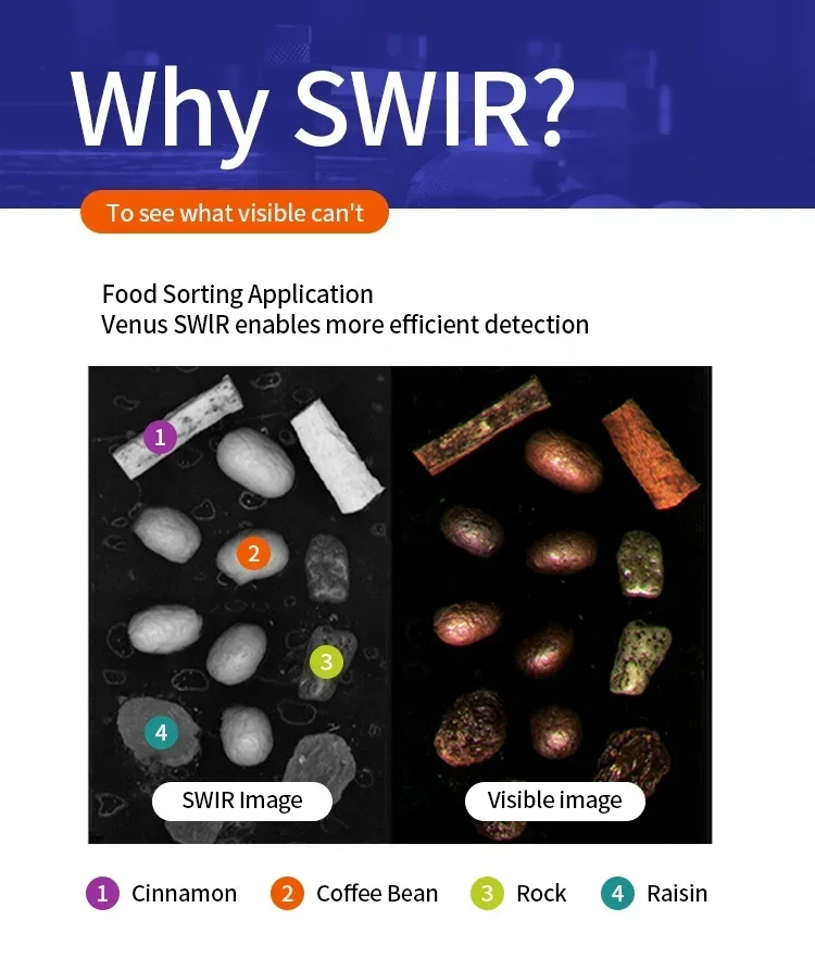 2025 Premium Products1 Hyperspectral 1024*1 900-1700nm C Mount Line Scan SWIR كاميرا رخيصة لفحص الويفر #2