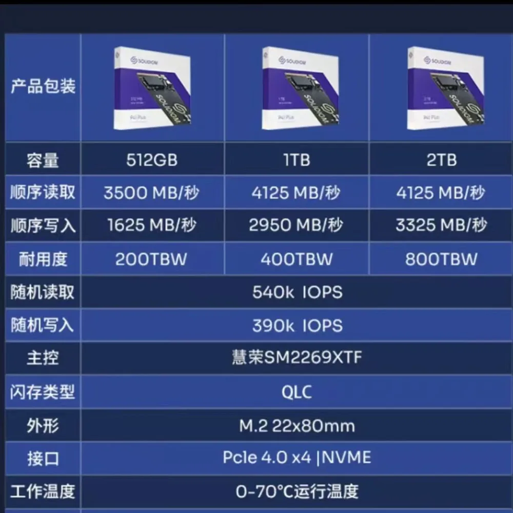 New Original For SolidiIgm Hynix P41 PLUS 512G 1T 2T SSD PCIe 4.0 2280 NVMe Solid State Drive M.2 P41 PLUS Laptop Hard Drive