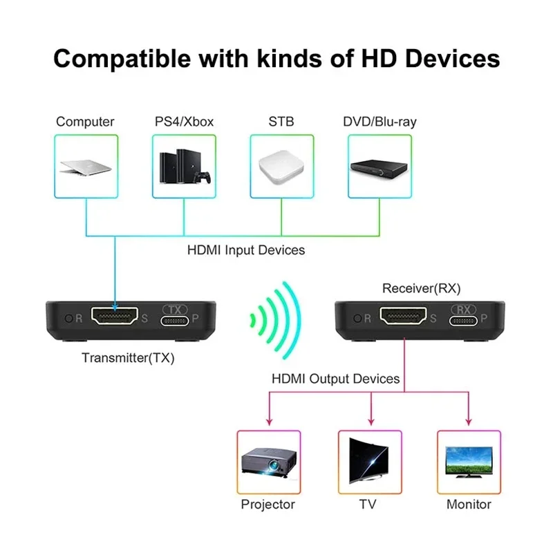 1080P 30m Wireless HDMI Extender Display Adapter Screen Splitter Video Transmitter Receiver for PS4 Camera PC To TV Projector