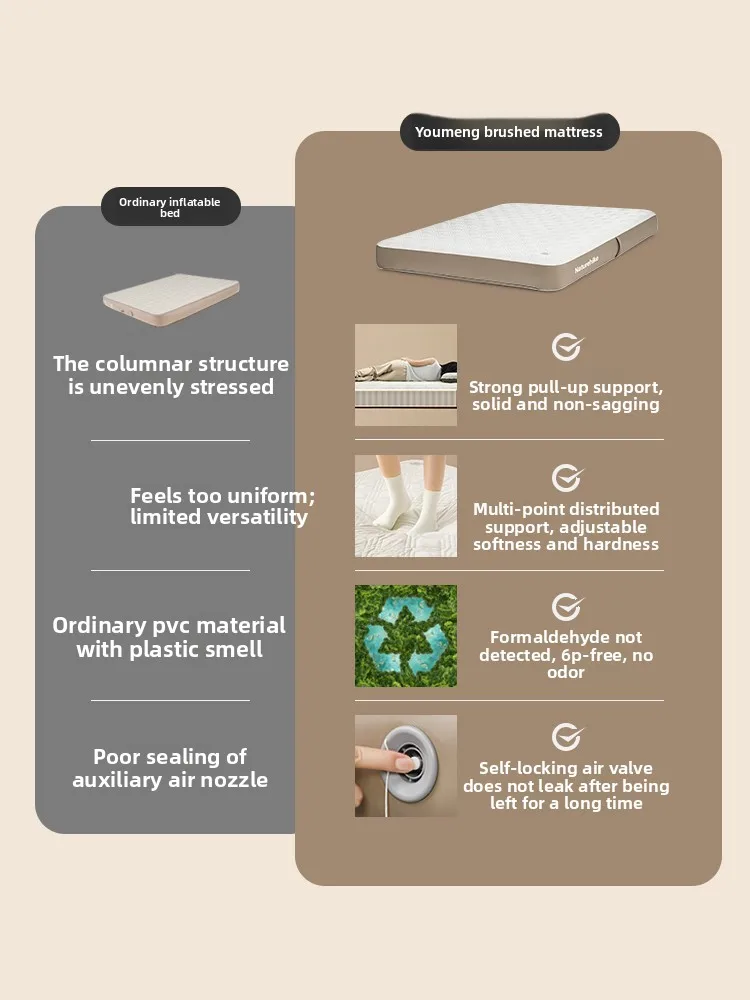 Norwegian Dream Brushed Inflatable Mattress Outdoor Camping Household Flooring Tent Automatic Air Mattress Bed Mat