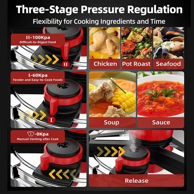 Thumbnail 4 - #14 Trending Pressure Cookers Right Now