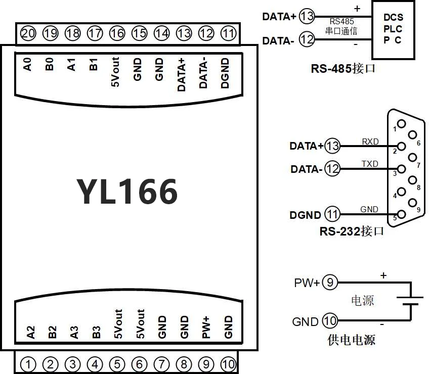 5MHz High-speed Grating Scale Magnetic Scale 4 Times Frequency Counting Pulse Signal RS485/232WIFI/acquisition Module