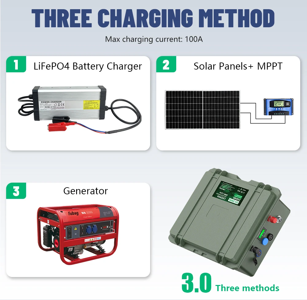 12V 140AH LiFePO4-Batterie 1792Wh 6000+ Zyklen mit Bluetooth-BMS Grand A Zellen 12,8V Lithium-Batterie IP56 für Boot, Wohnmobil, EU-Lager – Detail 7
