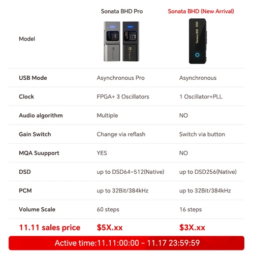 Imagen 2 del producto TempoTec-BHD Pro USB C Dongle DAC, amplificador de auriculares de 4,4mm y 3,5mm,PCM384kHz,DSD256, MQA8X,TIDAL para iPhone, Android, MacOS y WIN