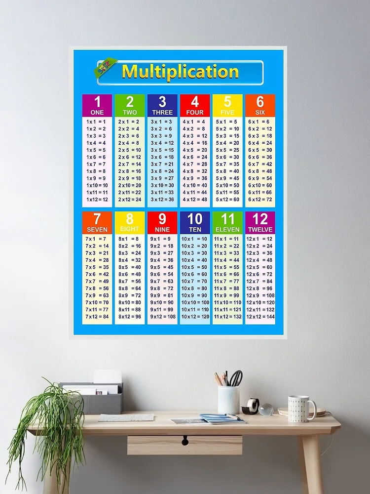 New Multiplication Tables Times Tables, Art Print Silk Poster Home Wall Decor