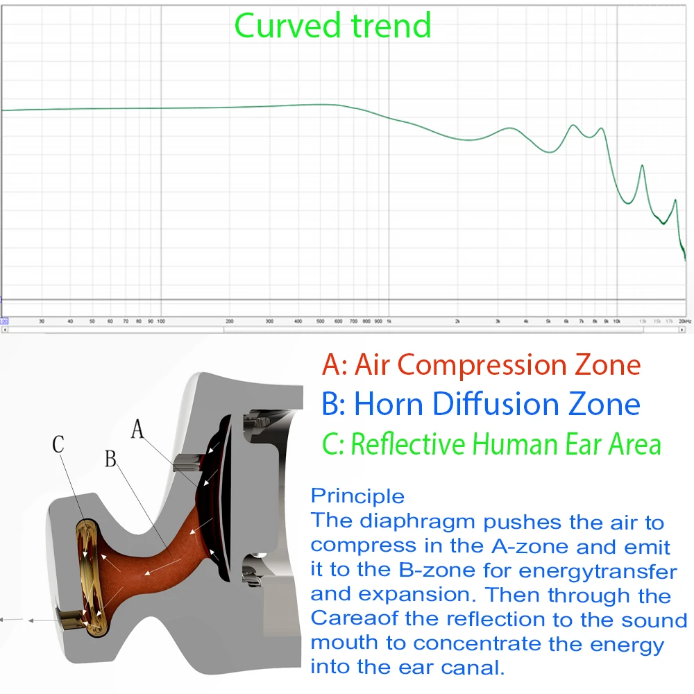 New TD26 14mm Dynamic Driver In Ear Earphone Flat Head Plug Earburd 0.78 2Pin Replaceable Cable Headset Earbud 3.5 4.4mm