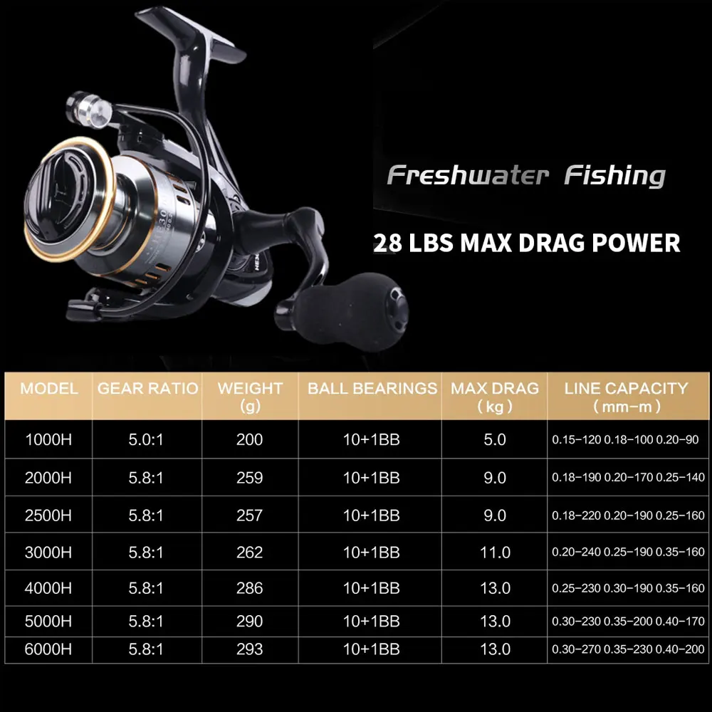 بكرة الغزل ماكس السحب 10 كجم لصيد الأسماك NX3000 4000 5000 بكرة معدنية مقبض البكرة البحرية بكرة الصيد لفائف عجلة 2000 سلسلة