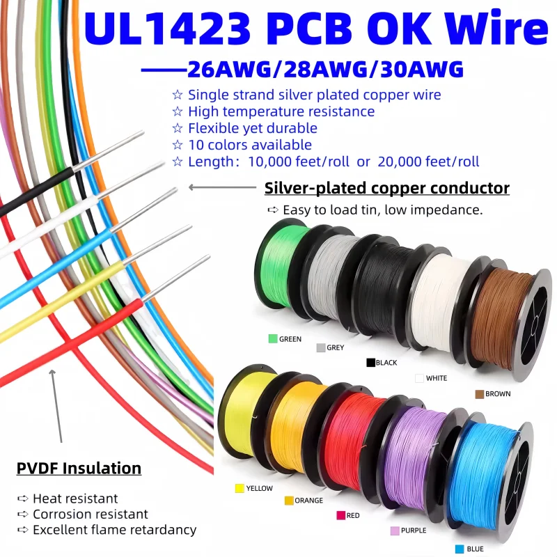 20000 Feet/Roll 28 … - image