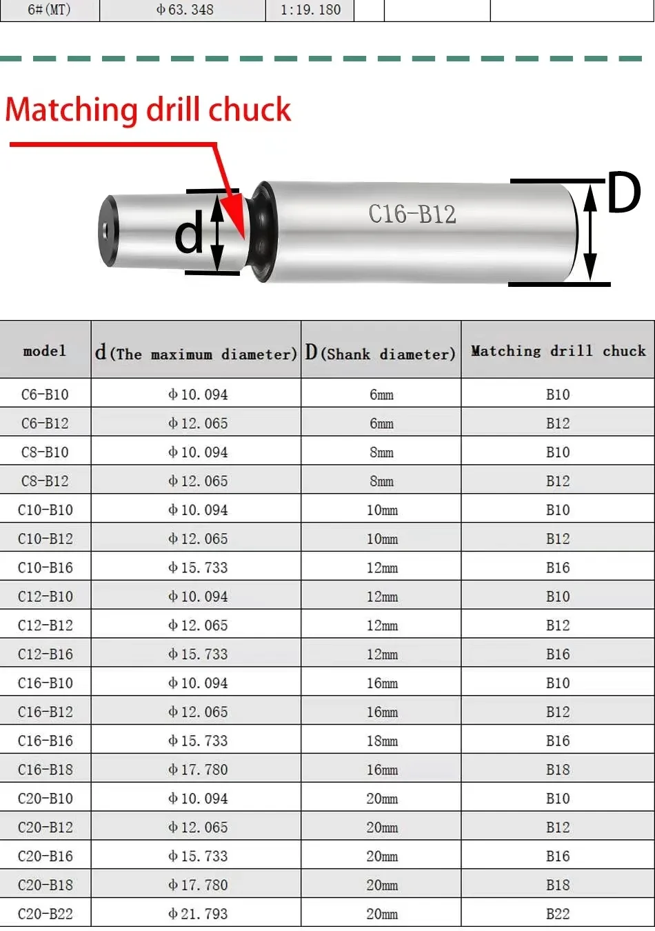 MT2 MT3 MT4 MT5 R8 C10 C12 C16 C20 B10 B12 B16 B18 B22 Morse Drill Chuck Lathe CNC drill machine self-tightening drill chuck