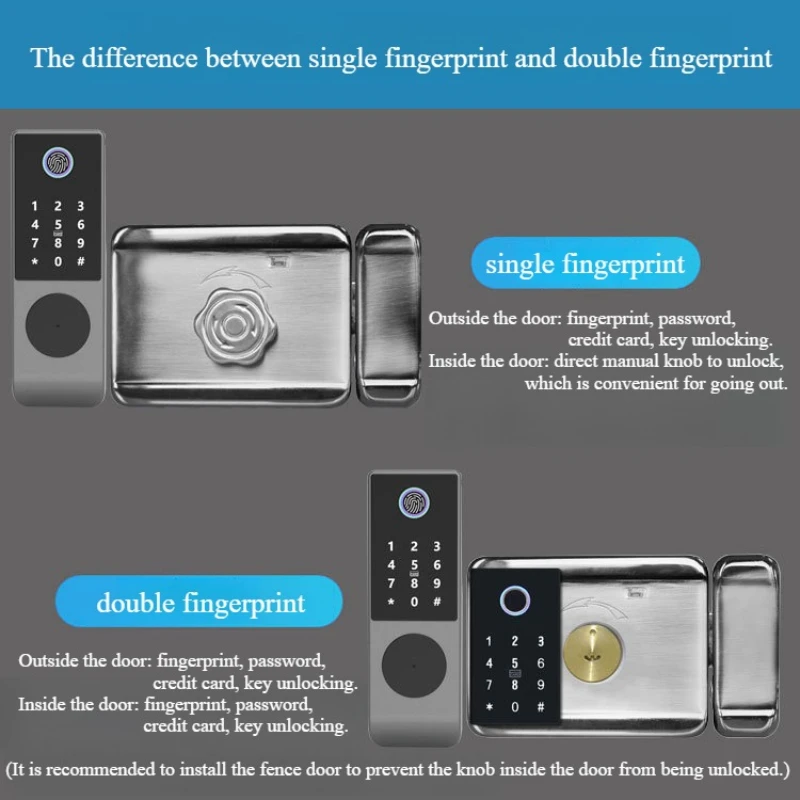 Waterproof Tuya Smart Lock Wifi Double Side Fingerprint Lock Outdoor Gate Digital Password Remote App Home Electronic Rim Lock