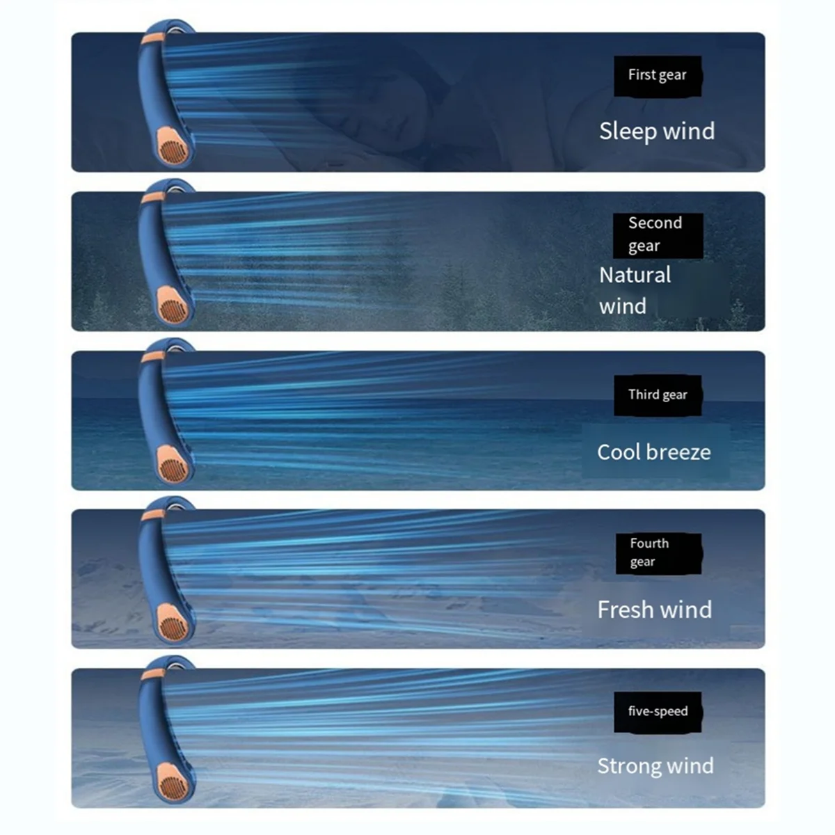 مروحة كهربائية صغيرة محمولة برقبة معلقة ، مروحة تهوية كهربائية ، مروحة رقبة بلا شفرات ، مبرد هواء ، USB قابلة لإعادة الشحن ، أبيض