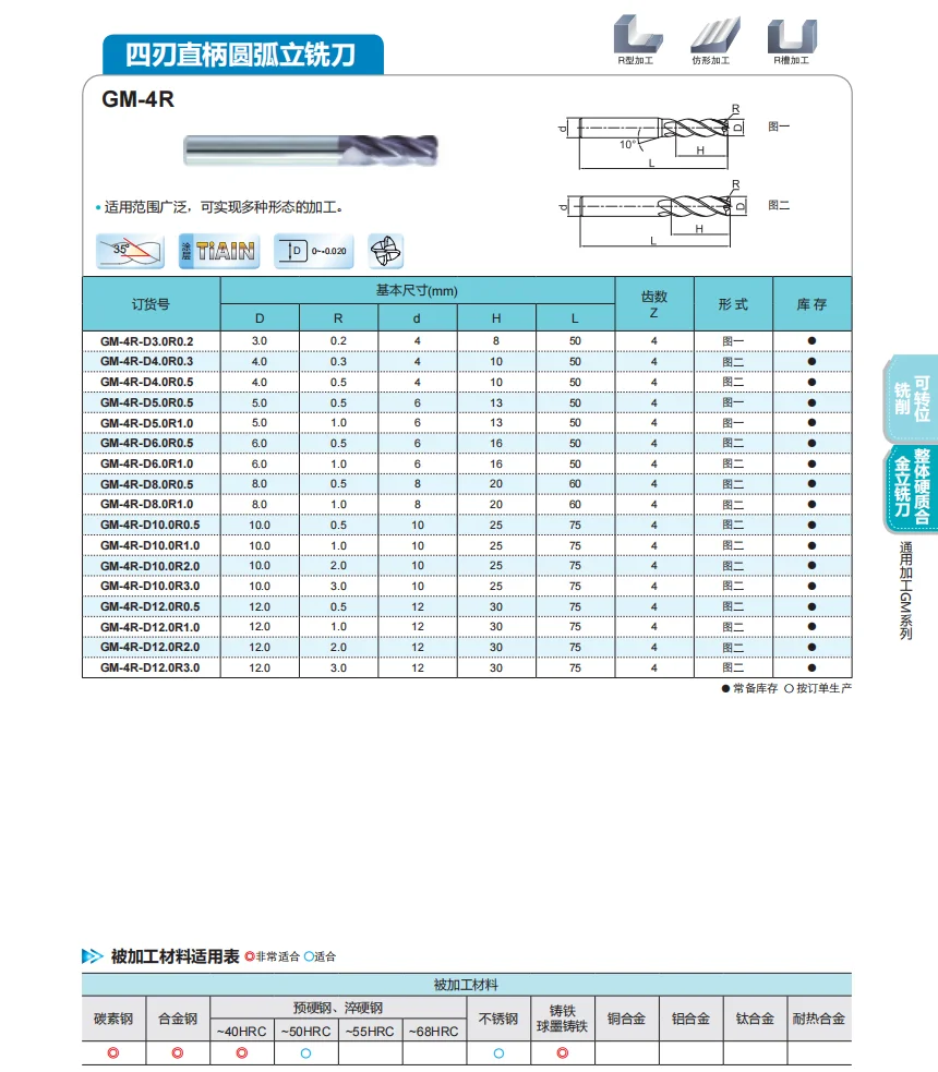 GM-4R-D4.0R1.0 ZCC.CT GM-4R 4 모서리 원형 아크 엔드 밀, 코너 라운드 엔드 밀, 4 플루트 엔드 밀, D4.0R1.0 * 4*10*50 4F