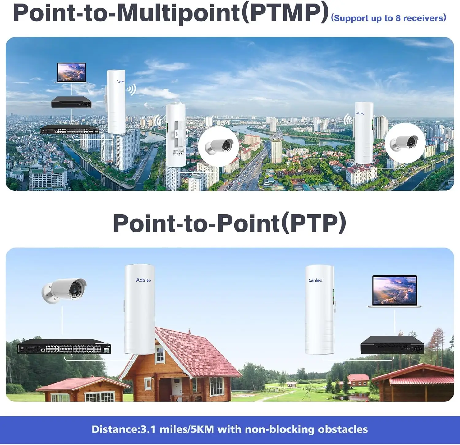 AdaLov 5KM جسر لاسلكي 2x1Gbps منافذ شبكة موسع PtP CPE361 خارجي 14dBi هوائي عالي الكسب 5.8G WiFi CPE 2 Pack