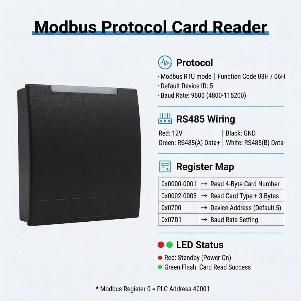 Modbus RTU RS485 RFID Card Reader 125KHz 03H/06H IP68 Waterproof Door Access Control for Industrial System Integration