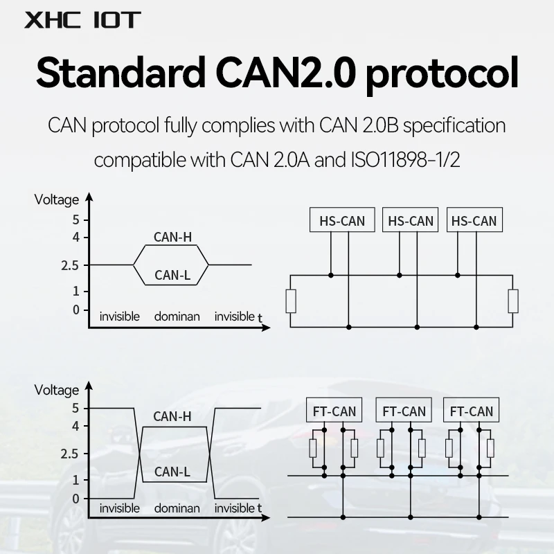 Imagem -04 - Can to Ethernet Protocol Converter Can2.0 Pode Relé Xhciot Ecan-e01s Tcp Udp dc 828v Isolamento de Canal Duplo