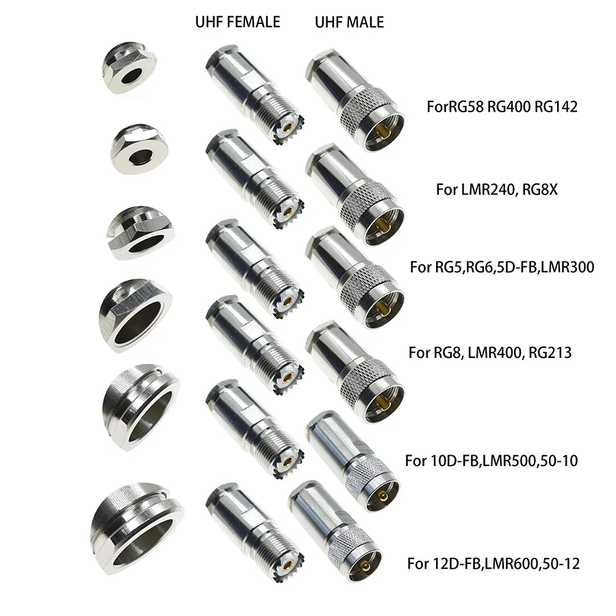 1X UHF PL259 Male SO239 Female clamp RG8, LMR400 RG5,RG6,LMR240, RG8X,RG58, RG400, RG142,LMR500,RF Coaxial connector Wire Cable