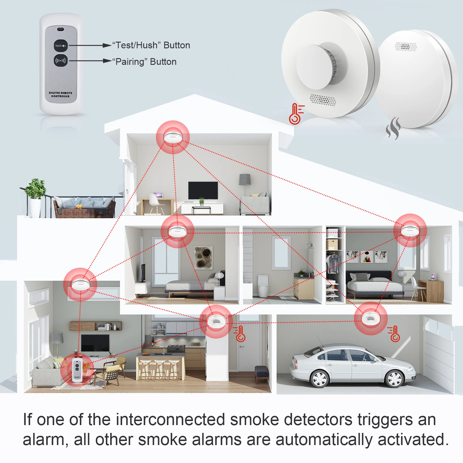 CPVAN Wireles Interlinked Smoke Detector 10 Years Life Heat Alarm No Remote Control 433MHZ Interconnect Fire Sensor System