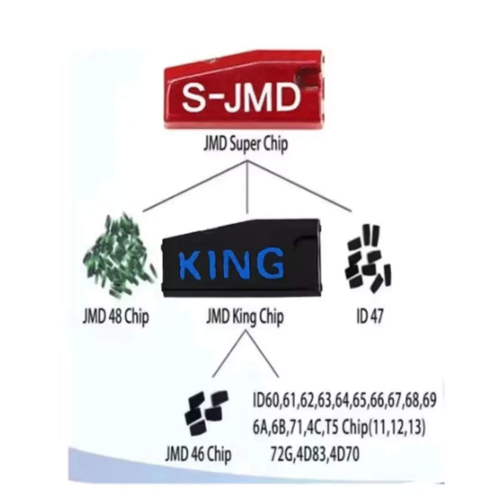 10 шт. оригинальный транспондер JMD Blue King Chip Red Super Chip JMD 48 для CBAY Handy Baby Key Copier to Clone 46/4C/4D/G/48 Chip