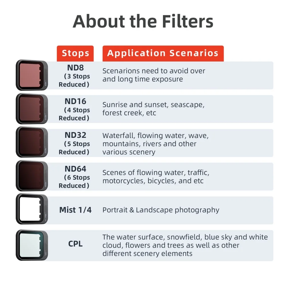 

Filter Kit for DJI Flip ND Light Reduction CPL Polarization Mist Flip Lens Camera Accessories