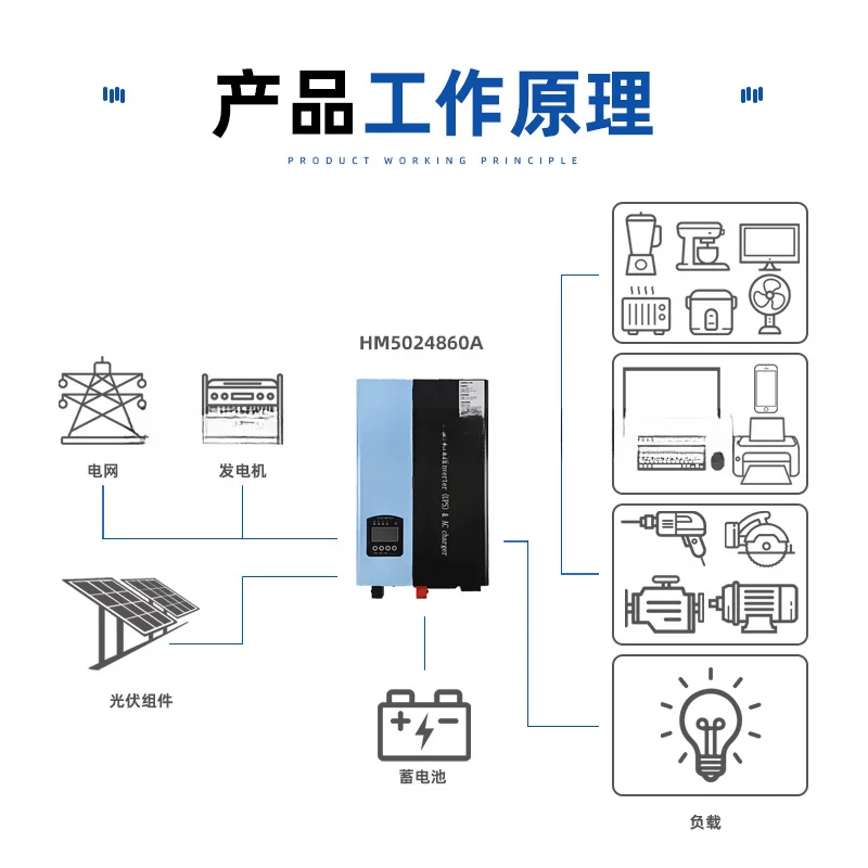 Inverter 5kW gelombang sinus murni, dengan pemantauan jarak jauh dan kontrol inversi mesin terintegrasi pengontrol mppt