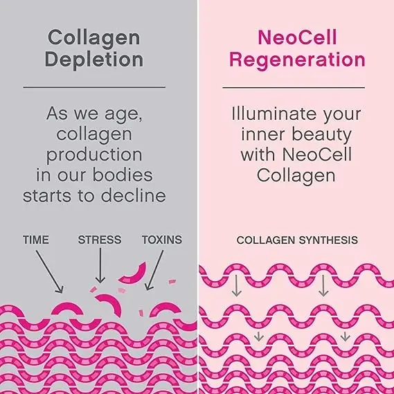 Marine Collagen Contains Type 1 And Type 3 Collagen And Hyaluronic Acid, Hydrolyzed Collagen, And Is A Skin Supplement