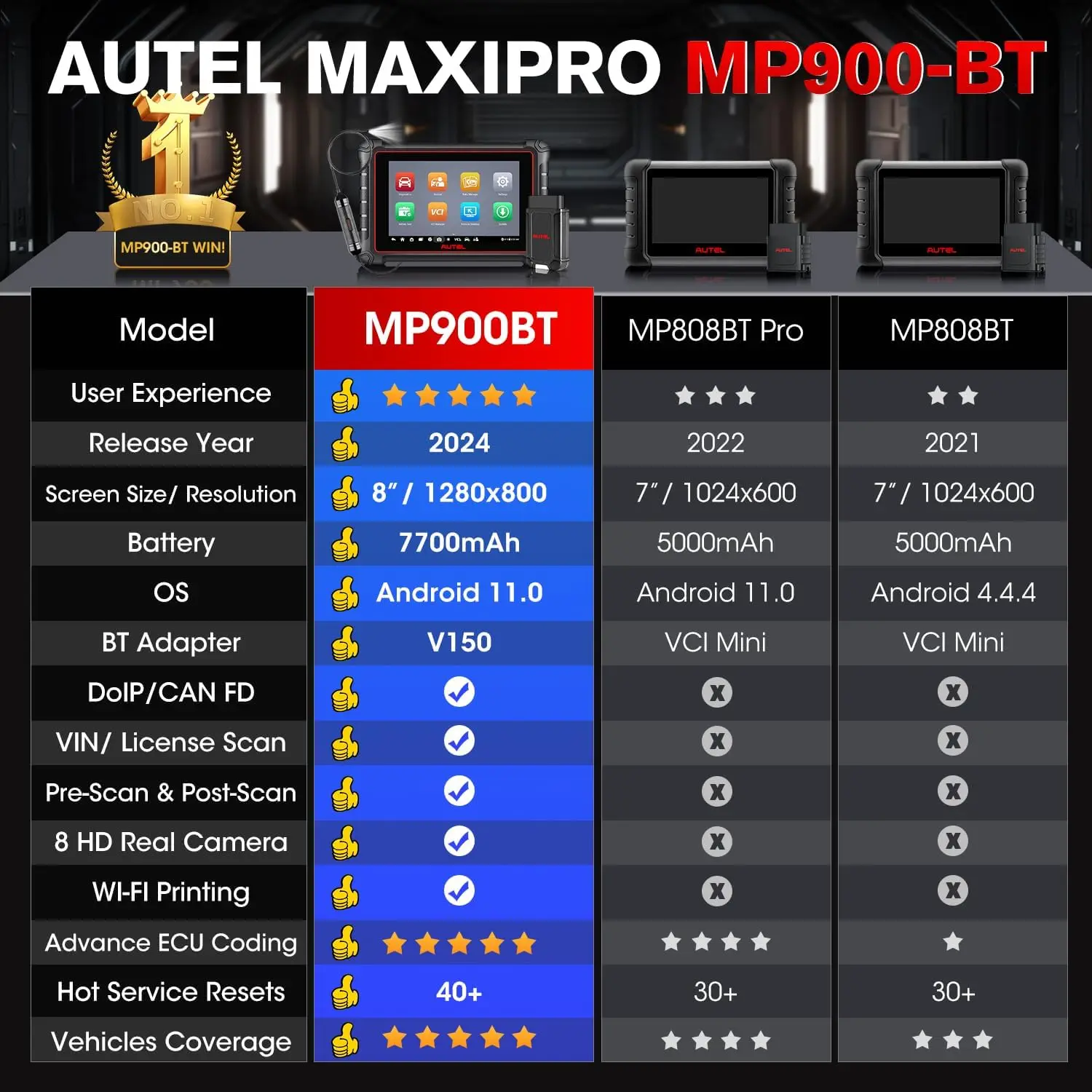 Autel MaxiPRO MP900-BT Scanner w/ $60 MV108S - 2024 DoIP/CAN FD MP900BT, Newer Model of MS906BT MP900 DS900 DS808,