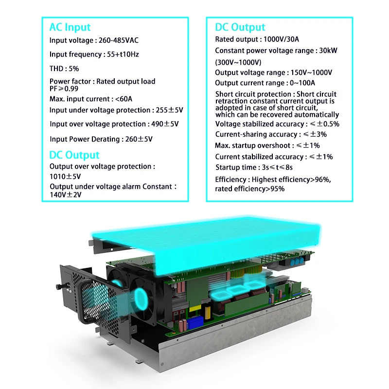 Electric vehicle charging control module Fast 20KW 40KW 30kw Electric vehicle charger module 30kw Electric vehicle charging