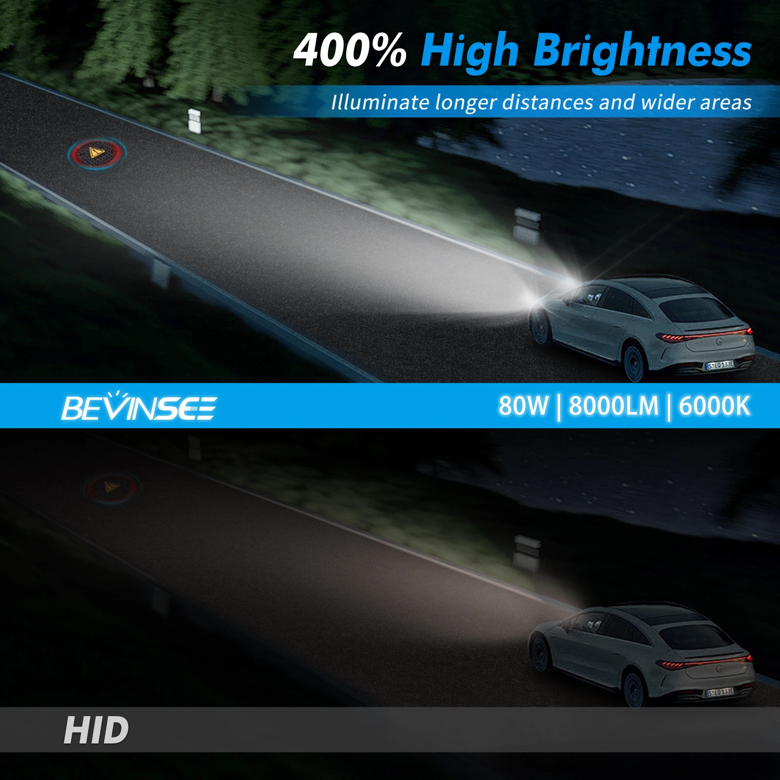 BEVINSEE D1S D3S LED CANBUS Headlight Bulbs D2S D2R D5S D1R D3R Auto Lamps 1:1 HID Replacement Plug&Play 80W 8000LM Turbofan 12V
