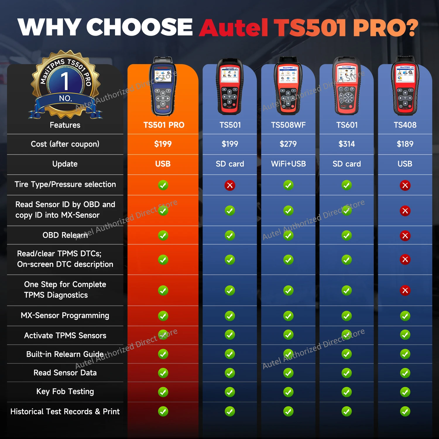 Autel MaxiTPMS TS501 PRO TPMS Diagnostic Tool Code Reader Activate/Relearn TPMS sensors, Program MX-Sensor Free Update PK TS408S