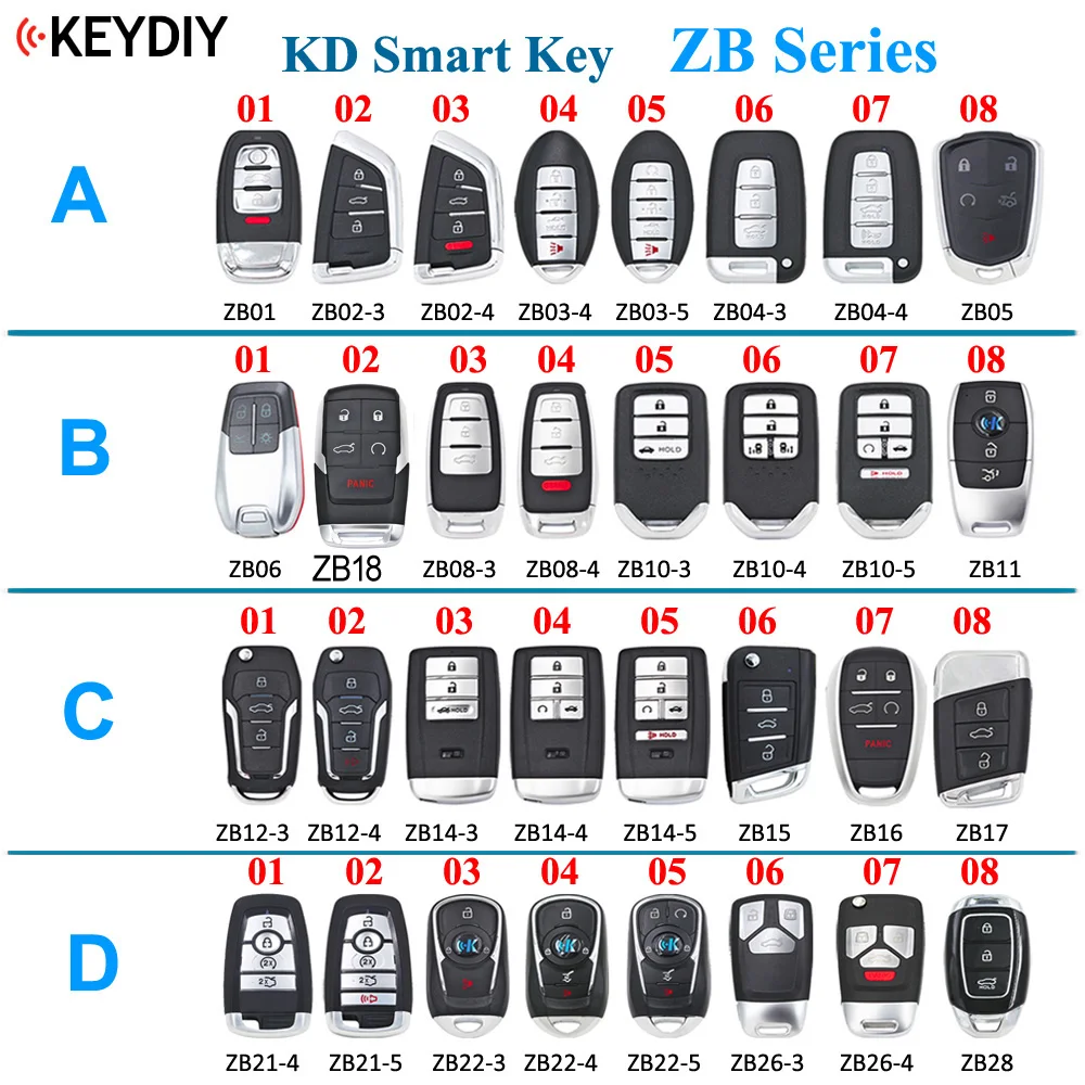 KEYDIY ZB21 스마트 키: 2,000개 이상의 차량 모델에 호환되는 실용적인 리모컨 대체 솔루션